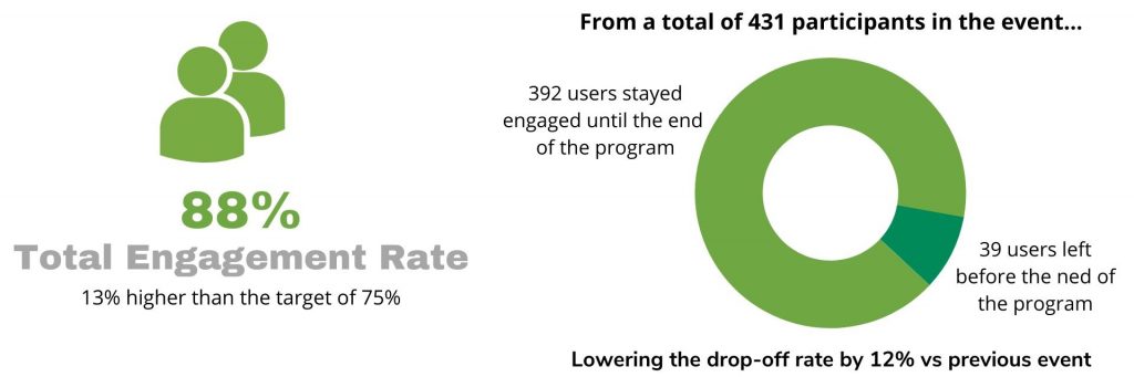 live stream engagement