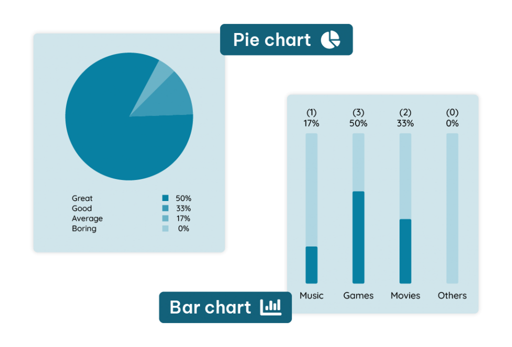 poll results