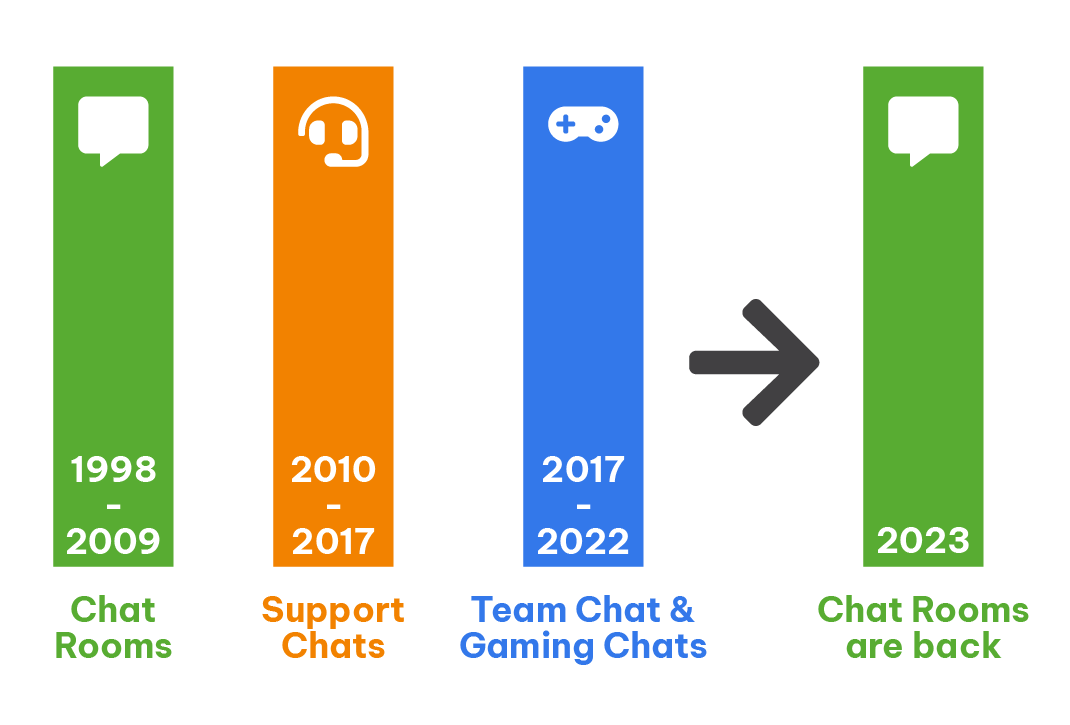The Return of Chat Rooms Why SaaS Group Chats are Coming Back