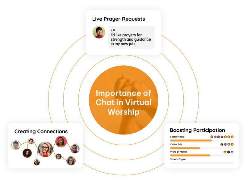 church streaming services