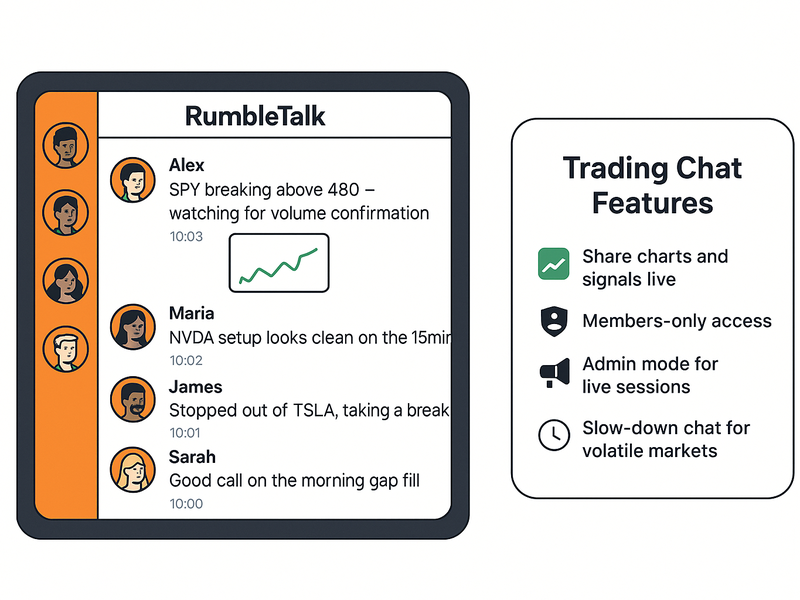 RumbleTalk trading chat widget showing live member discussion with stock signals and file sharing