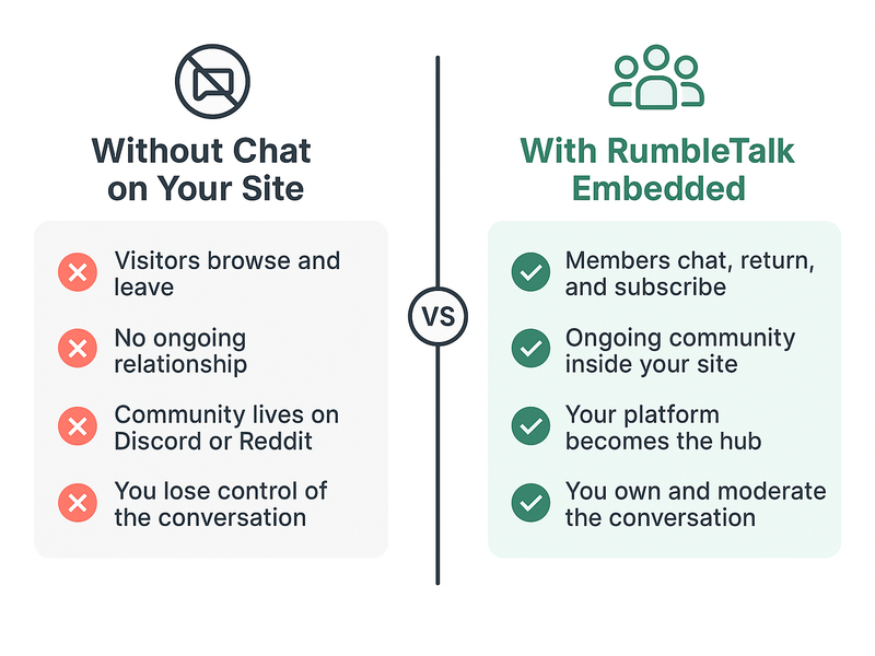 RumbleTalk moderation and community management features showing admin mode, message queue, and slow-down controls