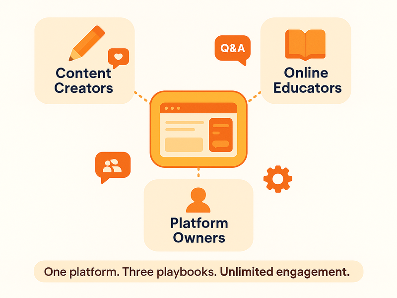 Platform owner dashboard showing RumbleTalk community chat integrated into a membership site with multiple chat rooms