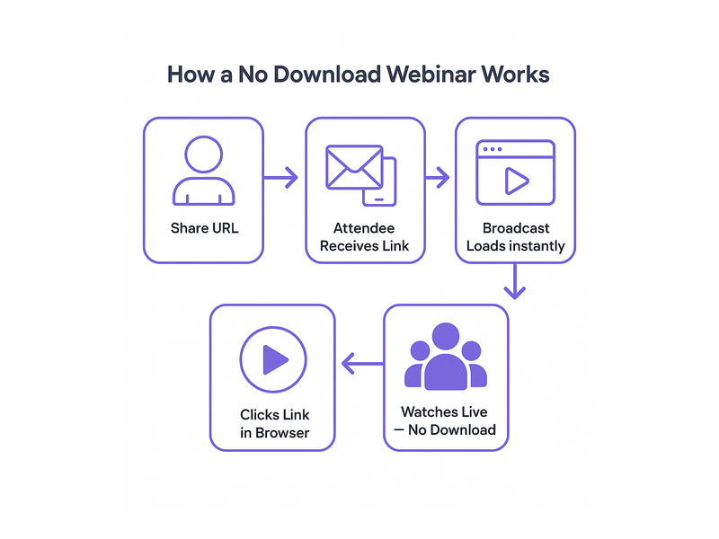 Pageinar webinar landing page illustration 2
