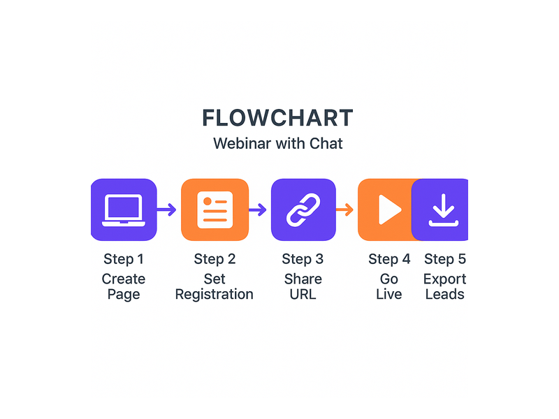 Pageinar webinar landing page illustration 2