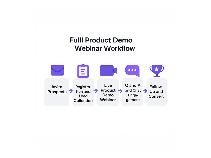 Pageinar webinar landing page illustration 2