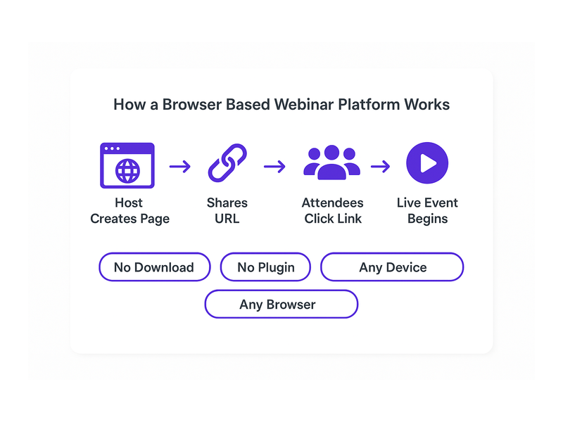Pageinar webinar landing page illustration 2