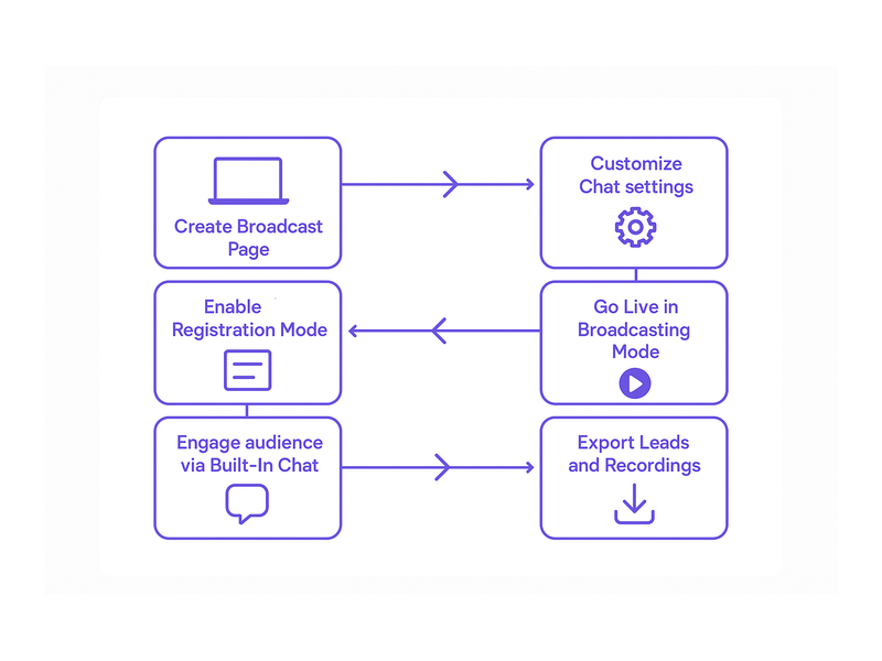 Pageinar webinar landing page illustration 2