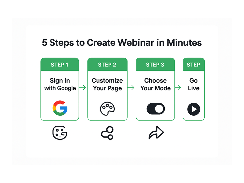 Pageinar webinar landing page illustration 2