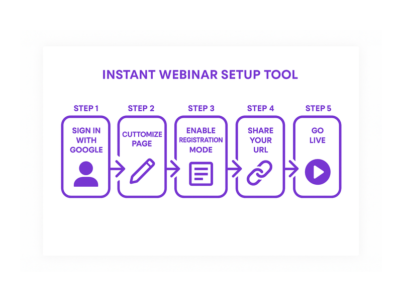 Pageinar webinar landing page illustration 2