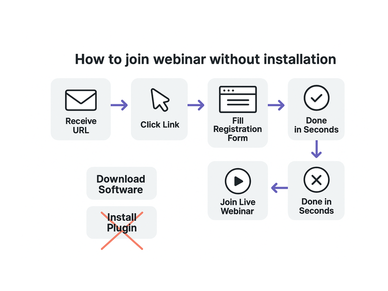 Pageinar webinar landing page illustration 2