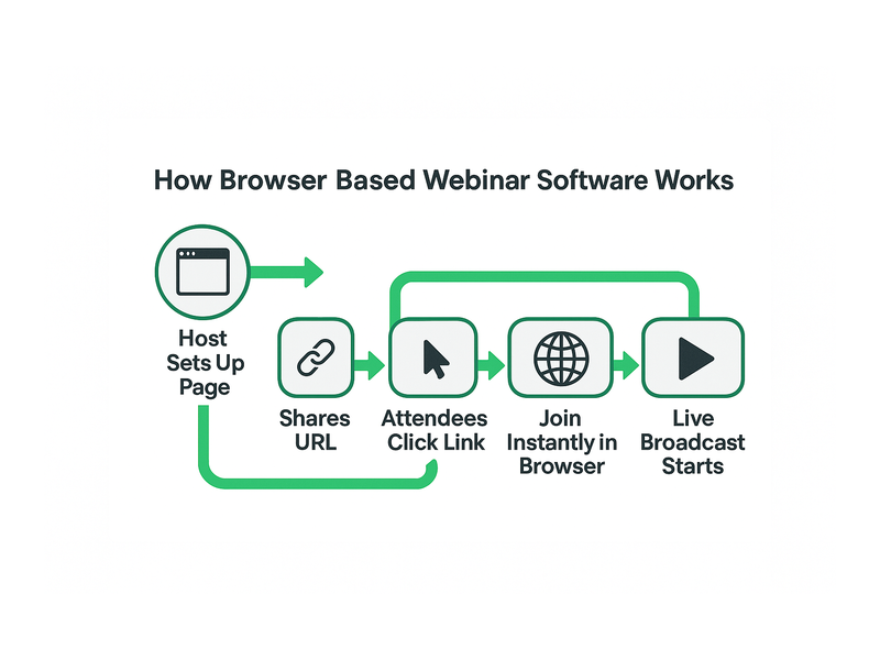 Pageinar webinar landing page illustration 2