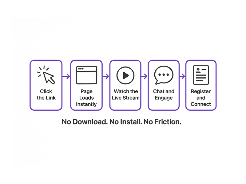 Pageinar webinar landing page illustration 2