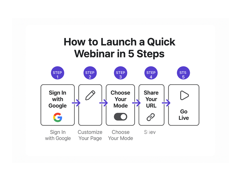Pageinar webinar landing page illustration 2