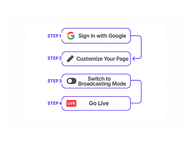 Pageinar webinar landing page illustration 2