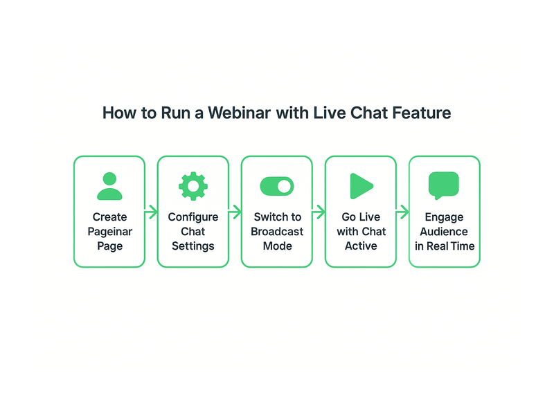 Pageinar webinar landing page illustration 2
