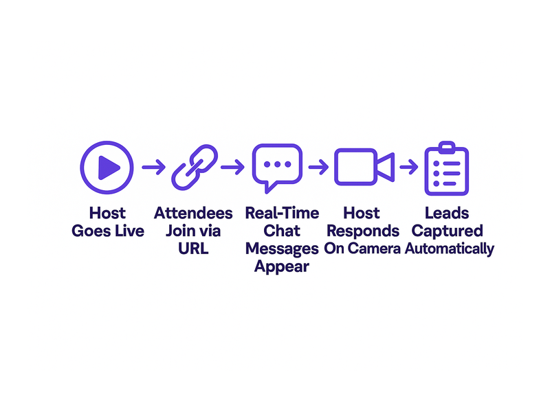 Pageinar webinar landing page illustration 2