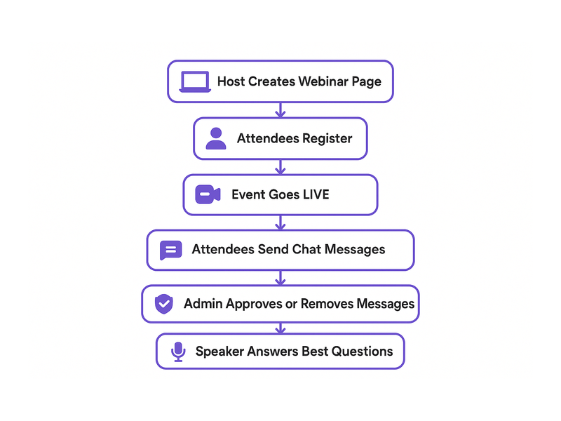 Pageinar webinar landing page illustration 2