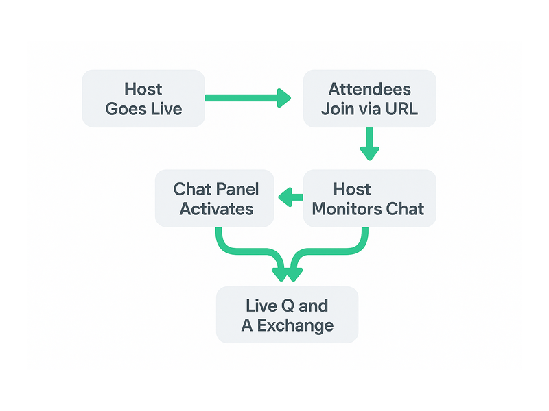 Pageinar webinar landing page illustration 2