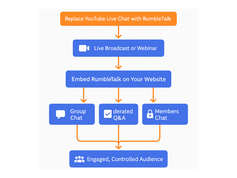 Pageinar webinar landing page illustration 2