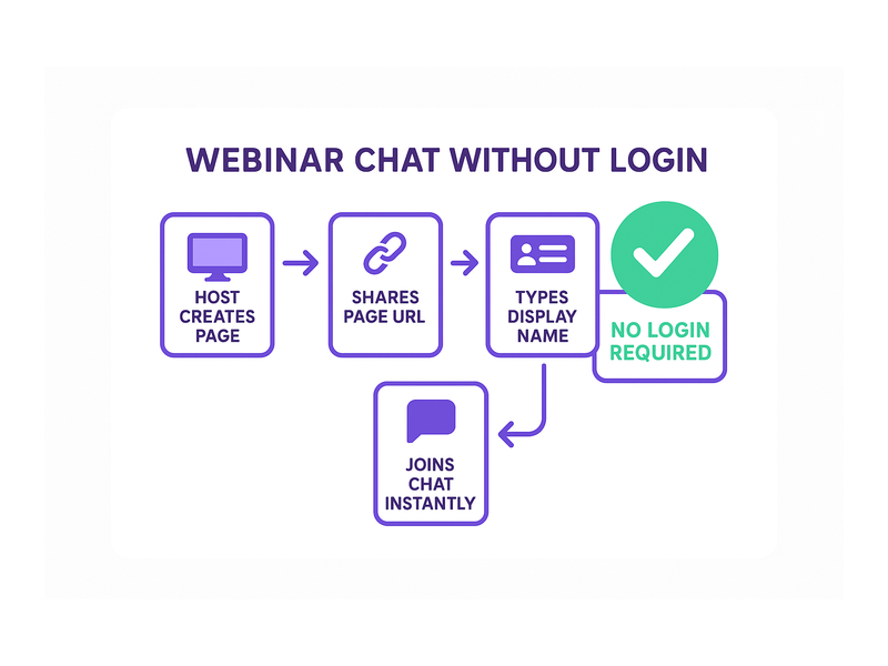 Pageinar webinar landing page illustration 2
