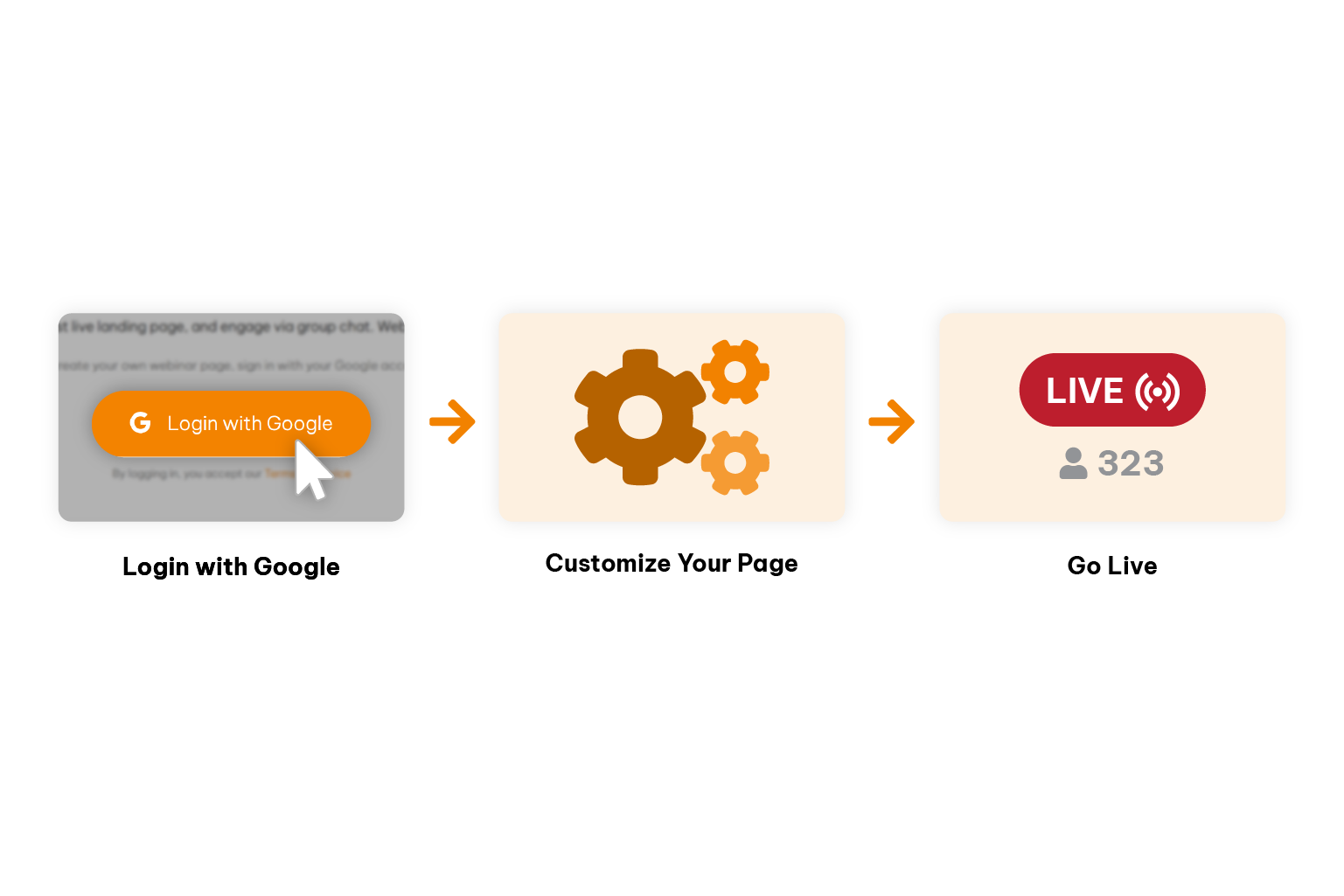 How to create a branded webinar in 3 steps: sign in with Google, customize your webinar page, go live instantly
